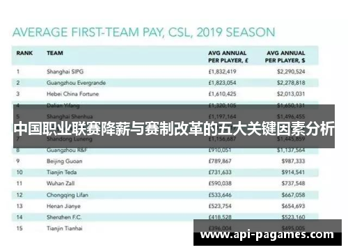 中国职业联赛降薪与赛制改革的五大关键因素分析 中国职业联赛降薪与赛制改革的五大关键因素分析