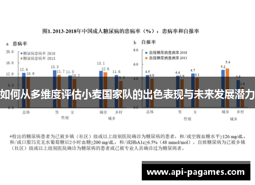 如何从多维度评估小麦国家队的出色表现与未来发展潜力 如何从多维度评估小麦国家队的出色表现与未来发展潜力