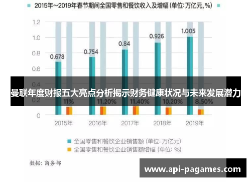 曼联年度财报五大亮点分析揭示财务健康状况与未来发展潜力 曼联年度财报五大亮点分析揭示财务健康状况与未来发展潜力