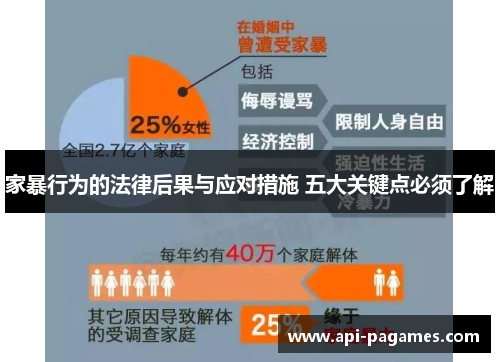 家暴行为的法律后果与应对措施 五大关键点必须了解 家暴行为的法律后果与应对措施 五大关键点必须了解