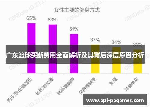 广东篮球买断费用全面解析及其背后深层原因分析 广东篮球买断费用全面解析及其背后深层原因分析