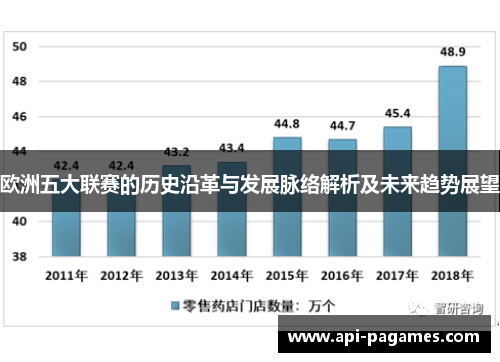 欧洲五大联赛的历史沿革与发展脉络解析及未来趋势展望 欧洲五大联赛的历史沿革与发展脉络解析及未来趋势展望
