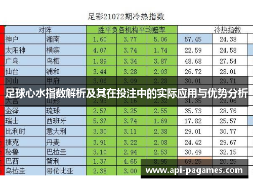 足球心水指数解析及其在投注中的实际应用与优势分析 足球心水指数解析及其在投注中的实际应用与优势分析