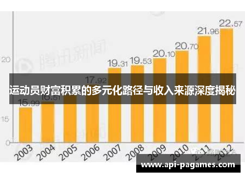 运动员财富积累的多元化路径与收入来源深度揭秘