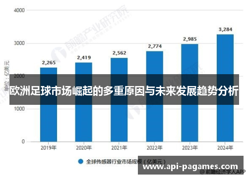 欧洲足球市场崛起的多重原因与未来发展趋势分析 欧洲足球市场崛起的多重原因与未来发展趋势分析