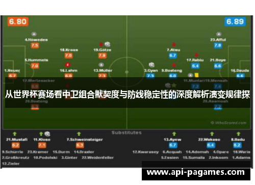 从世界杯赛场看中卫组合默契度与防线稳定性的深度解析演变规律探 从世界杯赛场看中卫组合默契度与防线稳定性的深度解析演变规律探